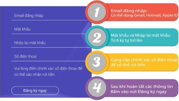 Các bước tạo tài khoản tại One88